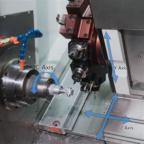 lathe axis explained